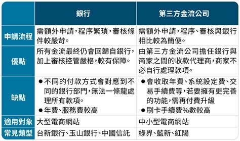 何謂金流|【2024電商金流懶人包】3分鐘一次搞懂！全通路整合。